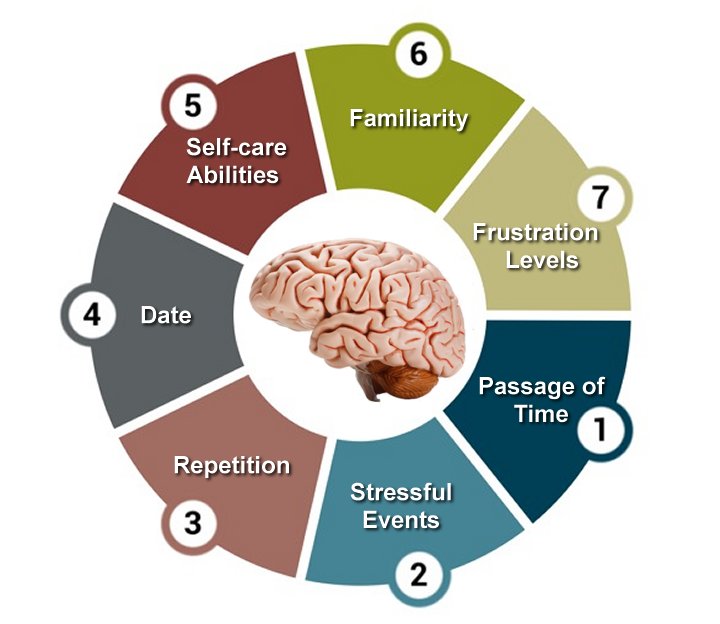 Understanding Memory Changes with Age: When to Seek Help